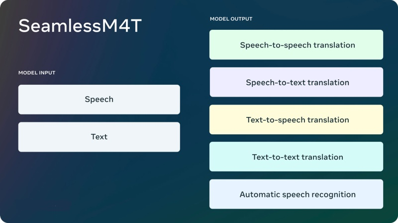 Meta-introduced-SeamlessM4T-a-universal-AI-model-for-translating-text.jpg