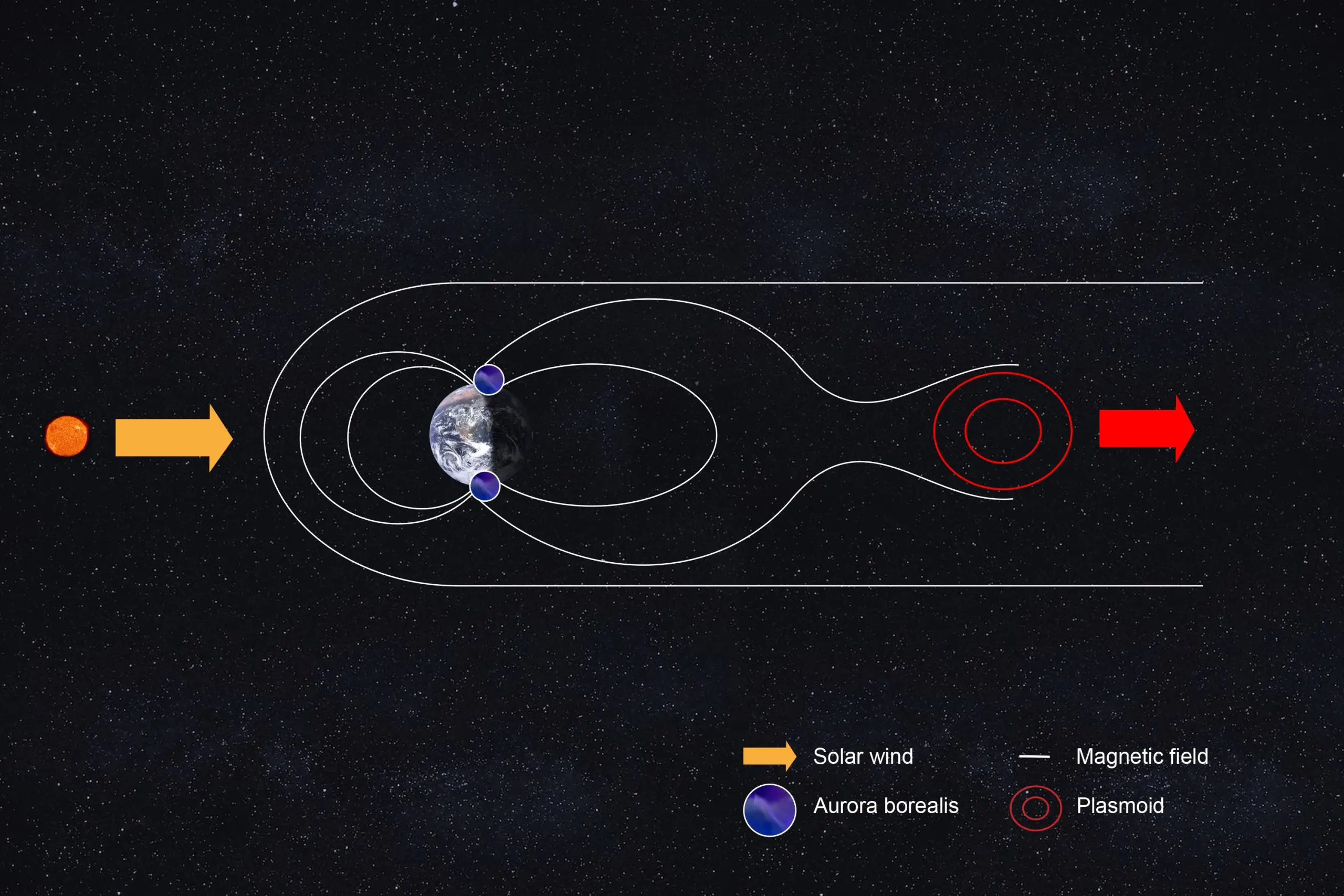 Plasma-Eruptions-in-Near-Earth-Space-scaled.webp