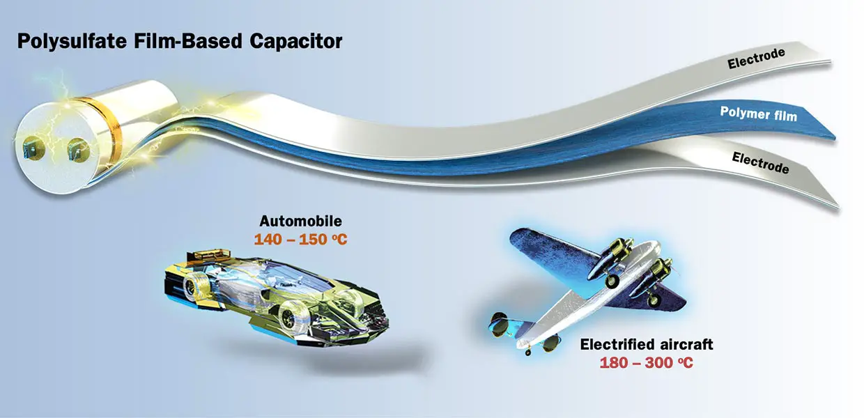 Polysulfate-Film-Based-Capacitor.webp