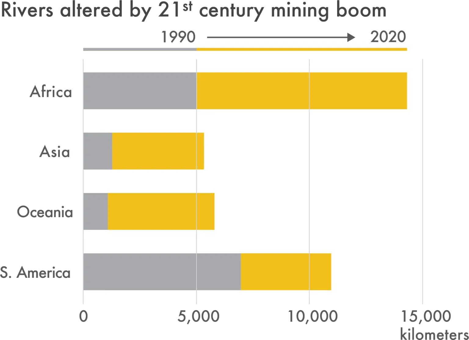 Rivers-Altered-by-21st-Century-Mining-Boom-1536x1115.webp