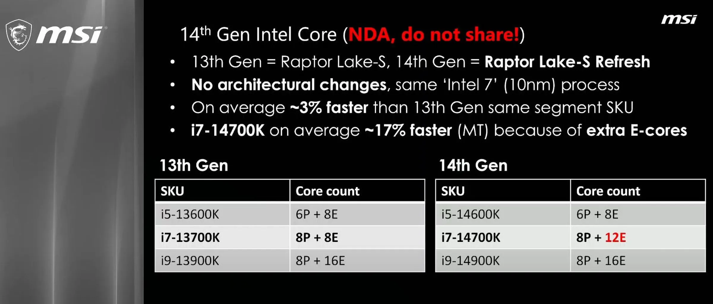 MSI_INTEL_14TH_GEN_CORE_LEAK_2.webp