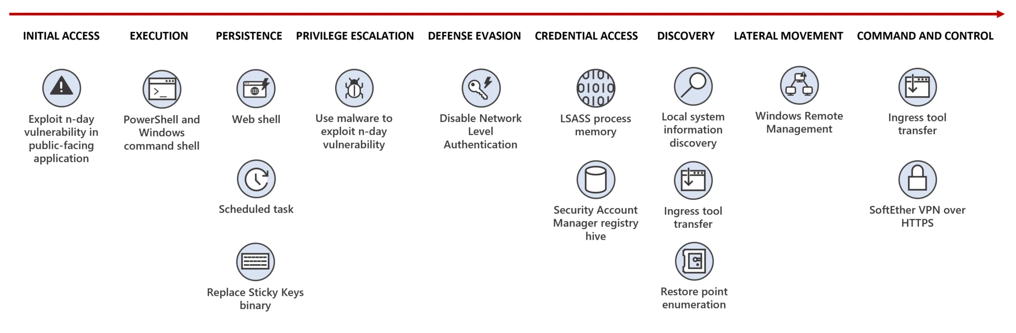 Figure-1.-Flax-Typhoon-attack-chain-diagram-2048x672.webp