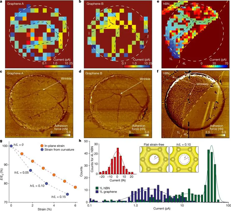 Unexpected-Inhomogeneity-of-Proton-Transport-Through-2D-Crystals-777x711.webp