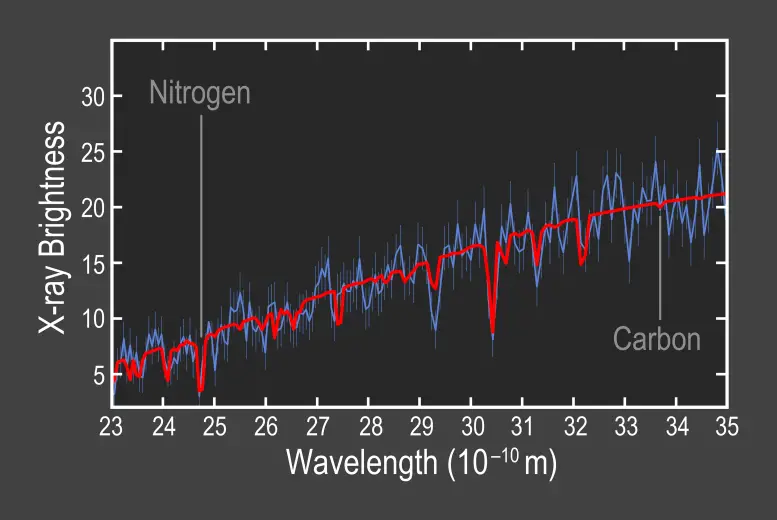 Giant-Black-Hole-Destroys-a-Massive-Star-Spectrum-777x520.webp