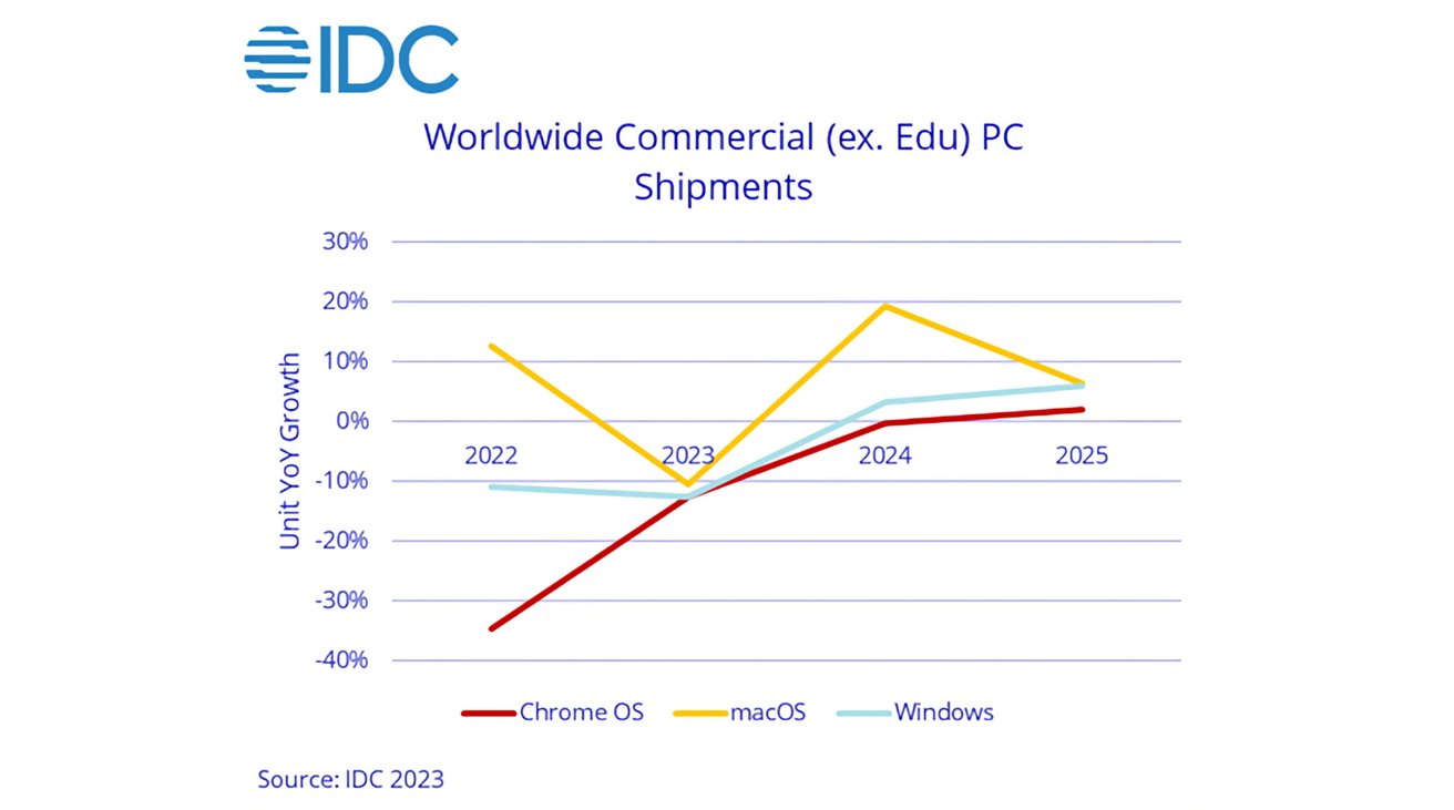 56044-113759-idcforecast2024etc-xl.jpg