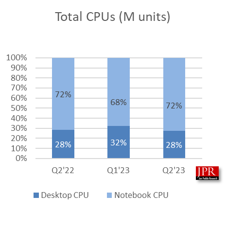 JPR-Intel-AMD-CPU-Shipments.png