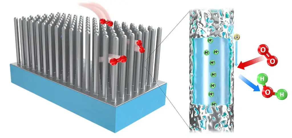 Coaxial-Nanowire-Electrode-Fuel-Cell.webp