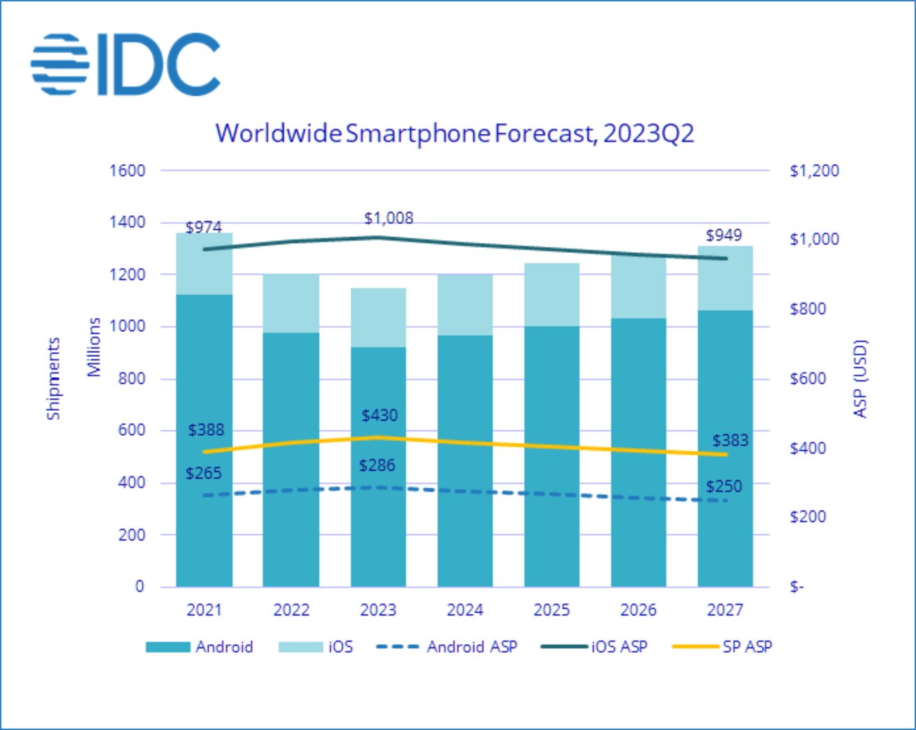 56096-113871-001-IDC-chart-xl.jpg