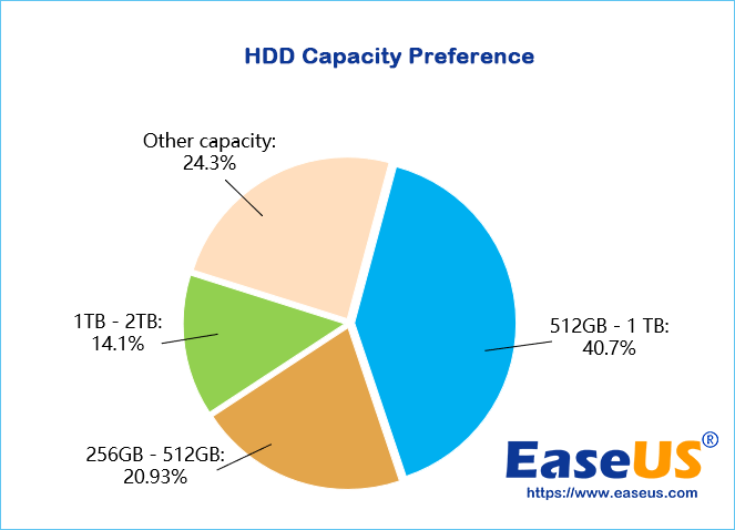 user-hdd-capacity-preference.webp