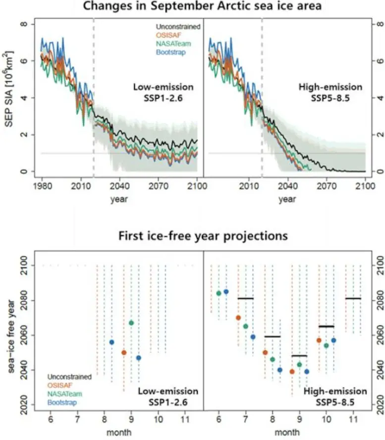 Raw-Climate-Model-Projections.webp