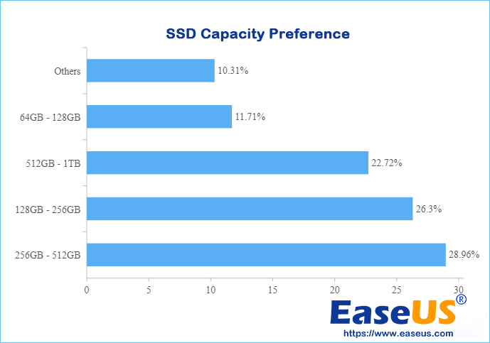user-ssd-capacity-preference.webp