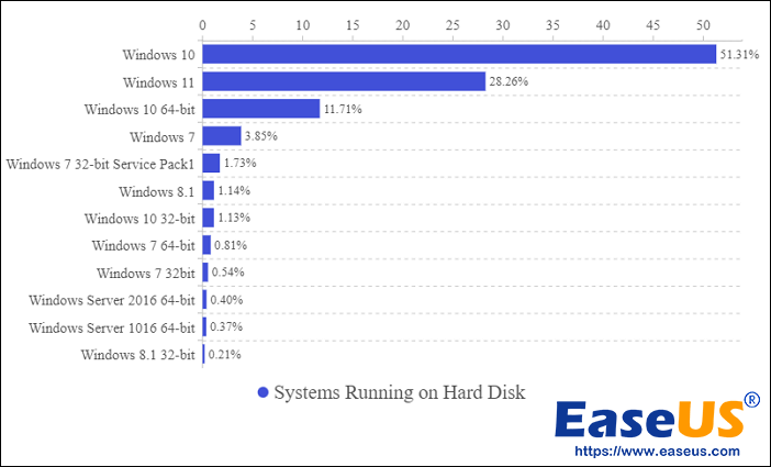 systems-running-on-hard-drives.webp