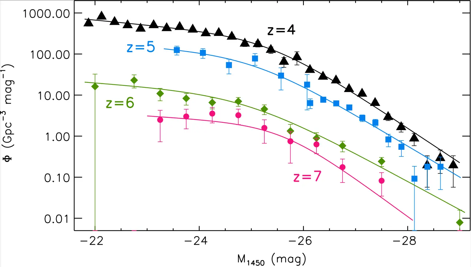 Luminosity-Function-of-Quasars-in-the-Early-Universe-1536x870.webp