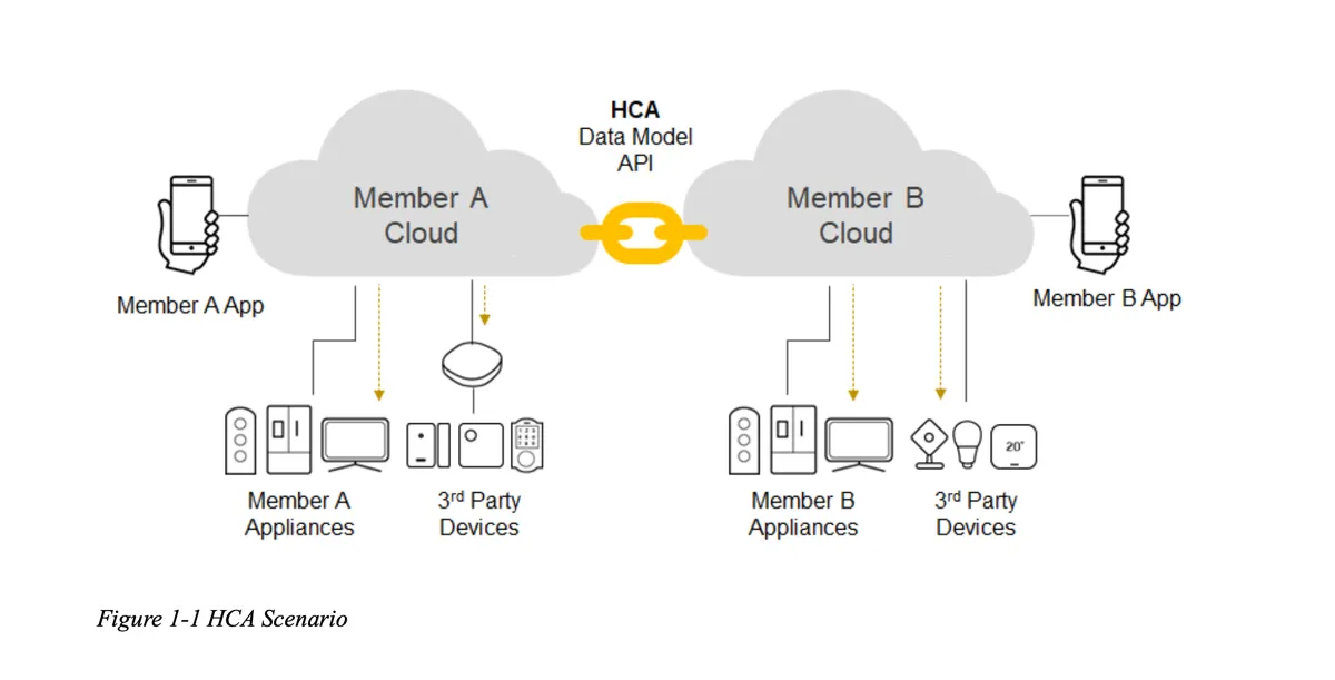 HCA_cloud_flow.webp