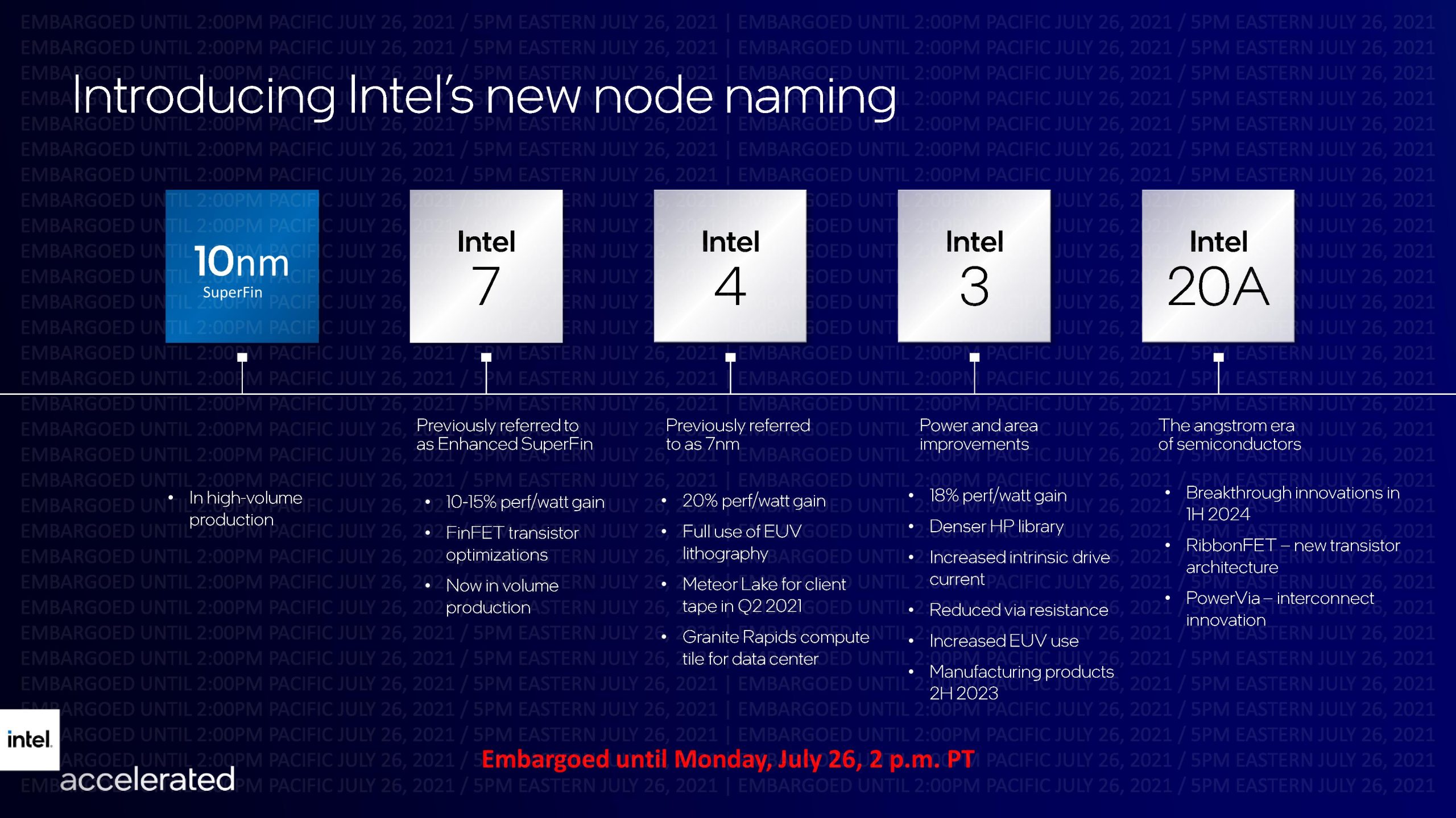 Intel-Accelerated-Briefings-FINAL-page-006-scaled.jpg