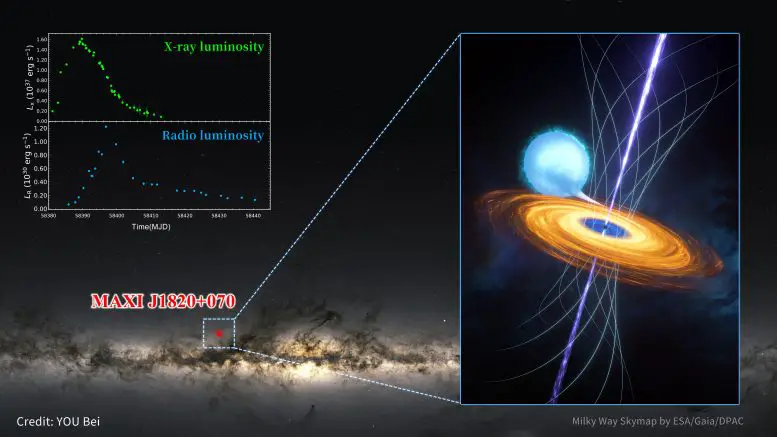 An-Illustration-of-the-Black-Hole-X-Ray-Binary-MAXI-J1820070-With-a-Magnetically-Arrested-Disk-Formed-Around-the-Black-Hole-777x437.webp