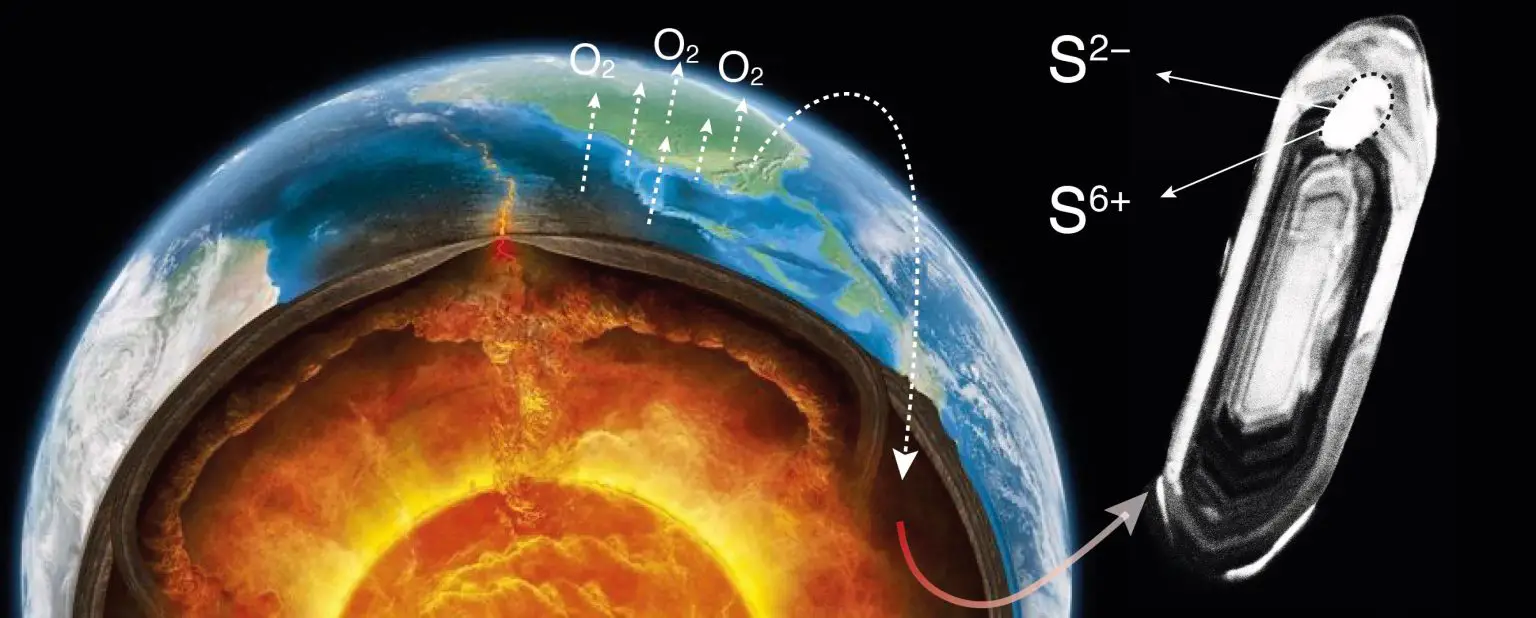 Tiny-Mineral-Inclusions-Earth-Atmosphere-Mantle-1536x618.webp