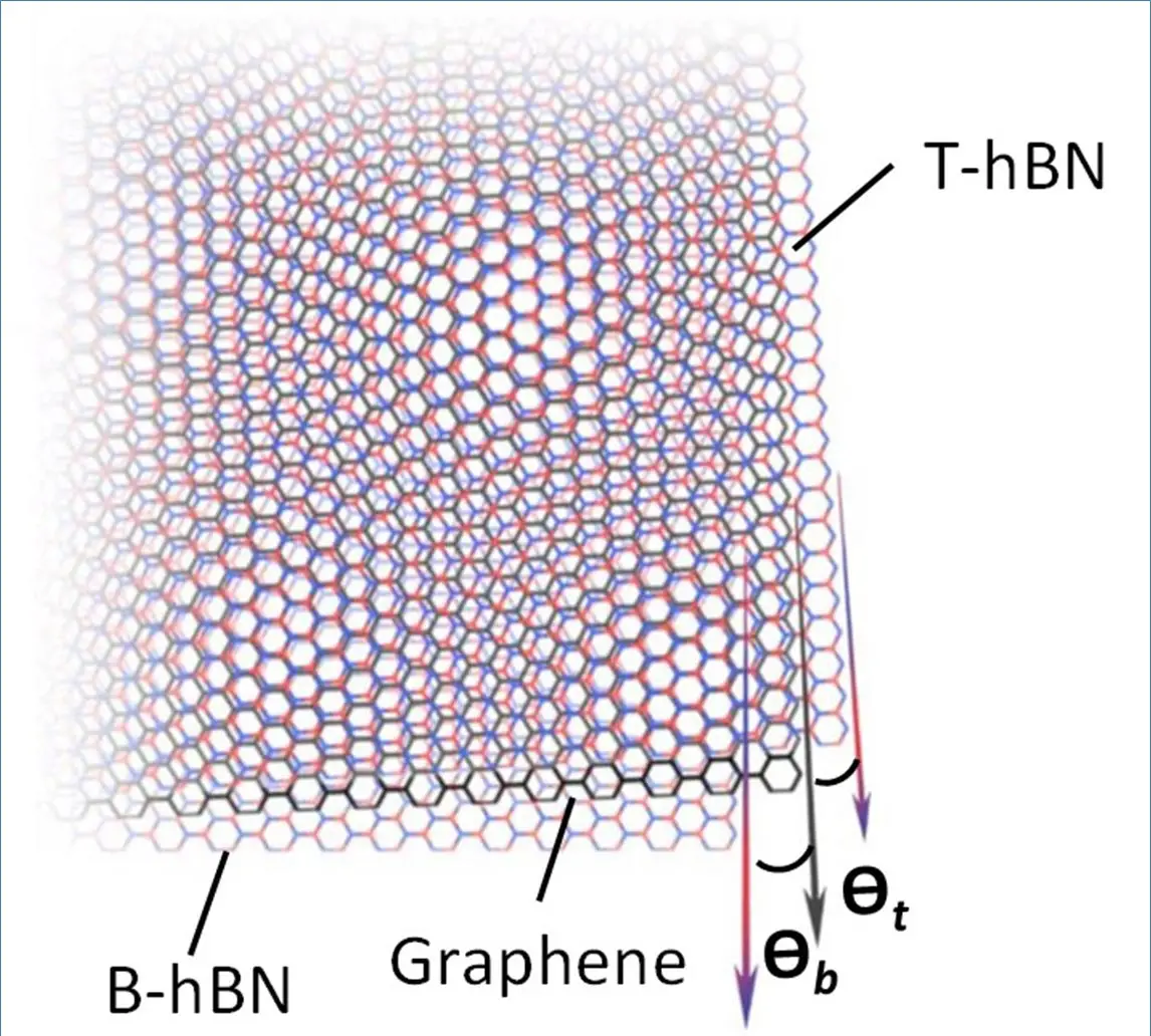 Supermoire-Lattice-With-Twist-Angles.webp