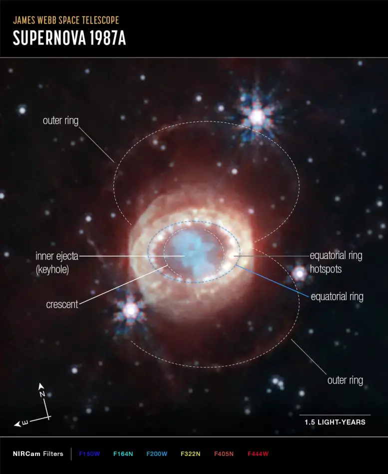 Supernova-1987A-Webb-NIRCam-Compass-Image-777x948.webp