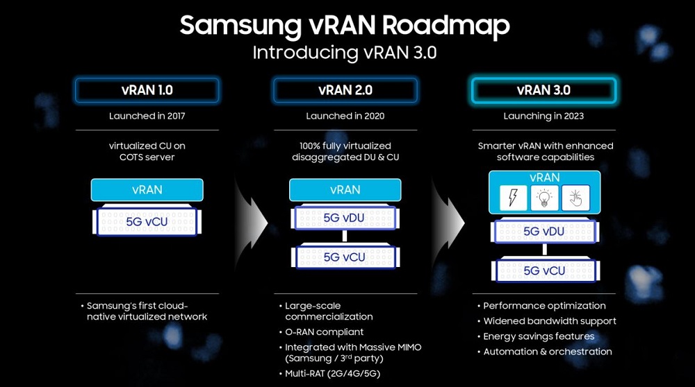 vRAN3.0_main1.jpg