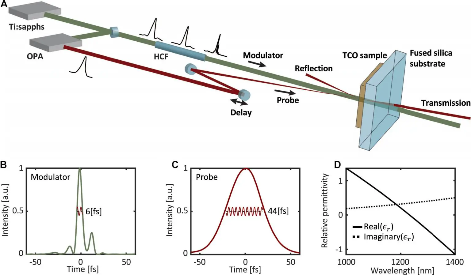 Experimental-Setup-for-Measuring-Time-Refraction-in-the-Single-Cycle-Regime-1536x898.webp
