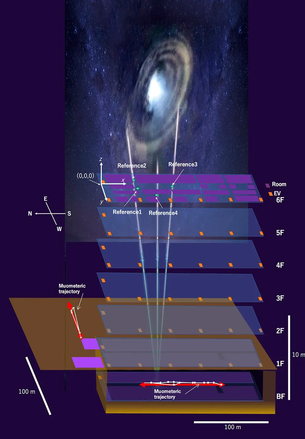 Navigating-Inside-With-Muons.webp
