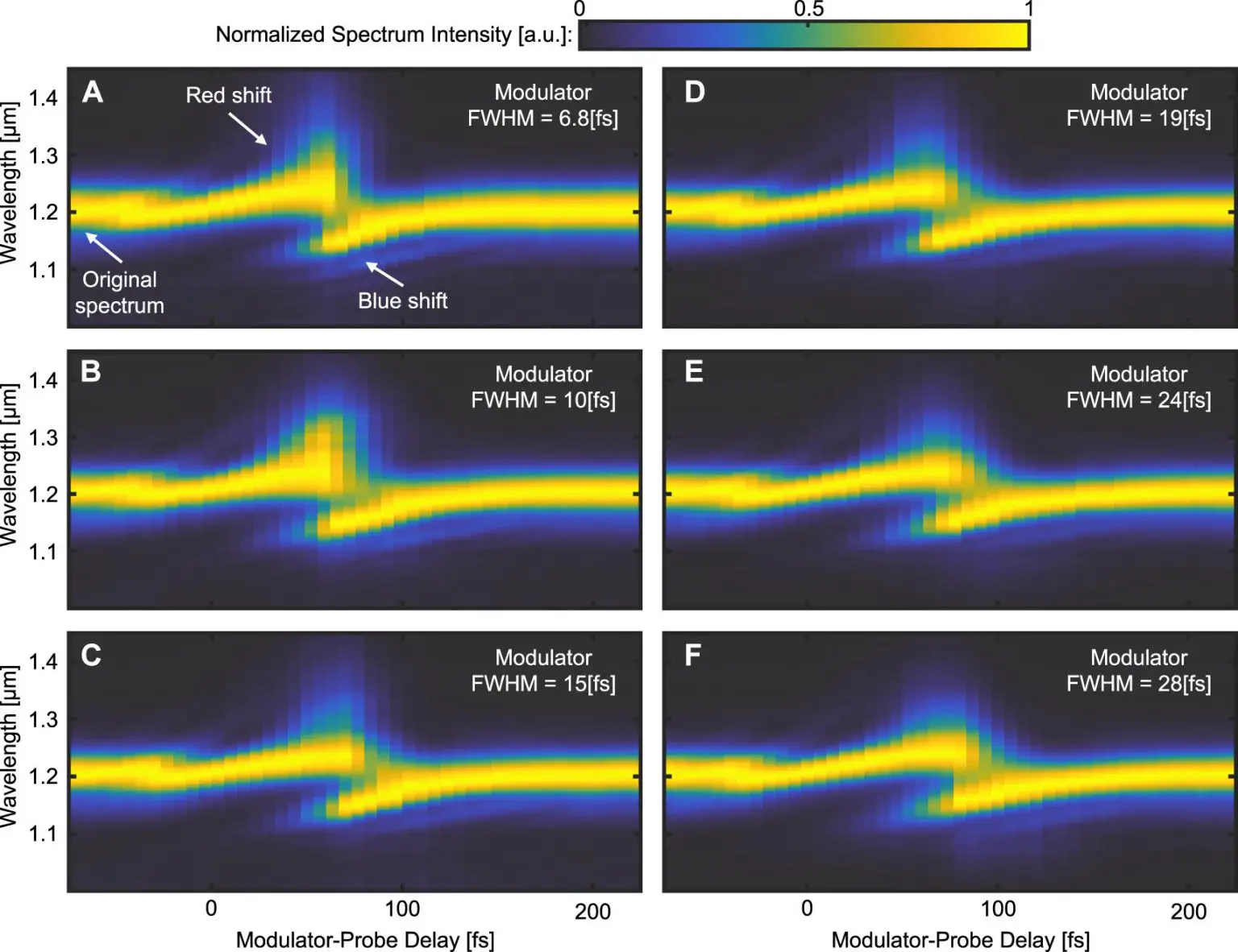 Transmission-Spectrograms-of-44-Fs-Probe-Pulses-That-Have-Passed-Through-the-ITO-Sample-for-Modulator-Pulses-of-Different-Temporal-Widths-1536x1182.webp