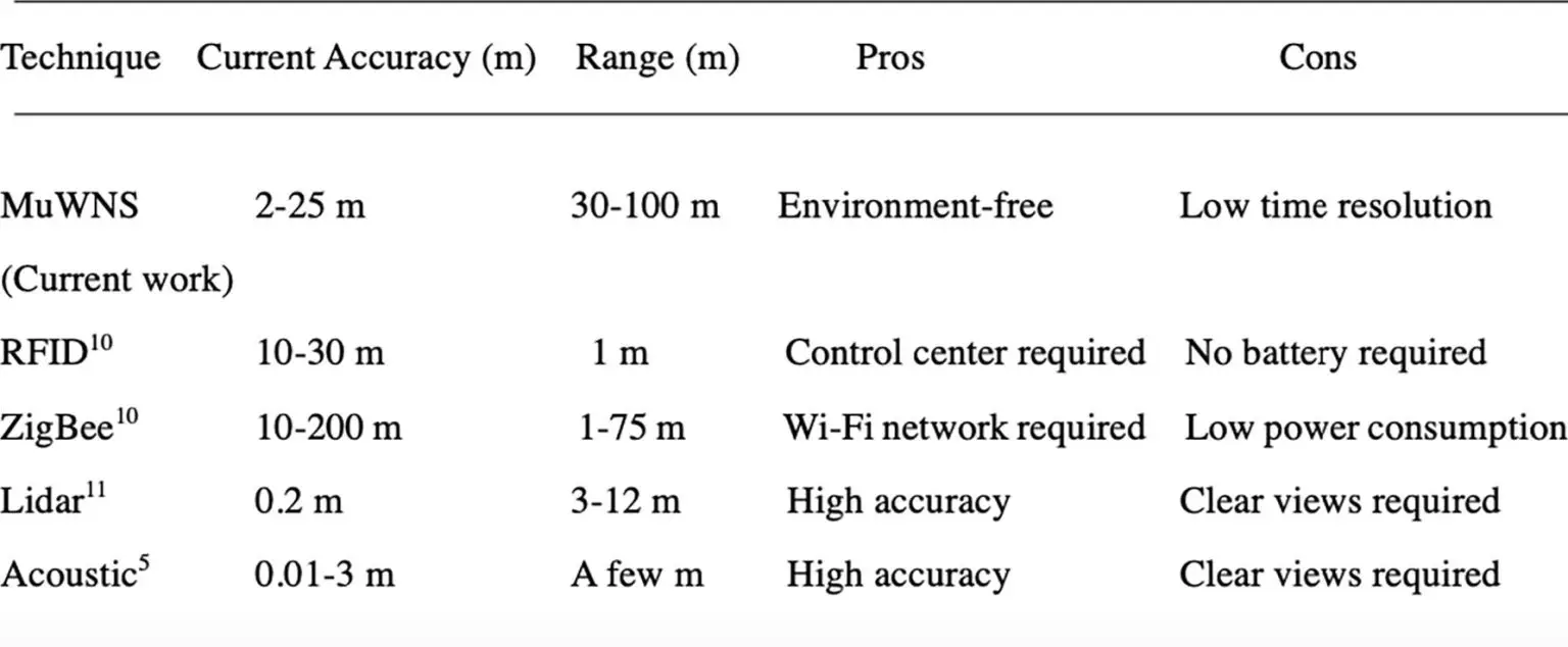 The-Pros-and-Cons-of-Alternative-Indoor-and-Underground-Techniques-1536x634.webp