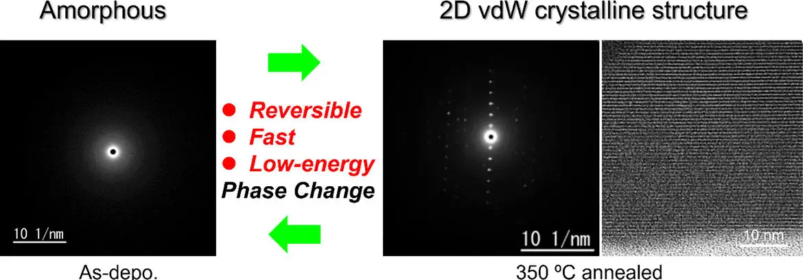 A-Selected-Area-Electron-Diffraction-and-Crossectional-TEM-Image-of-As-Deposited-and-350-Annealed-NbTe4-Thin-Films.webp