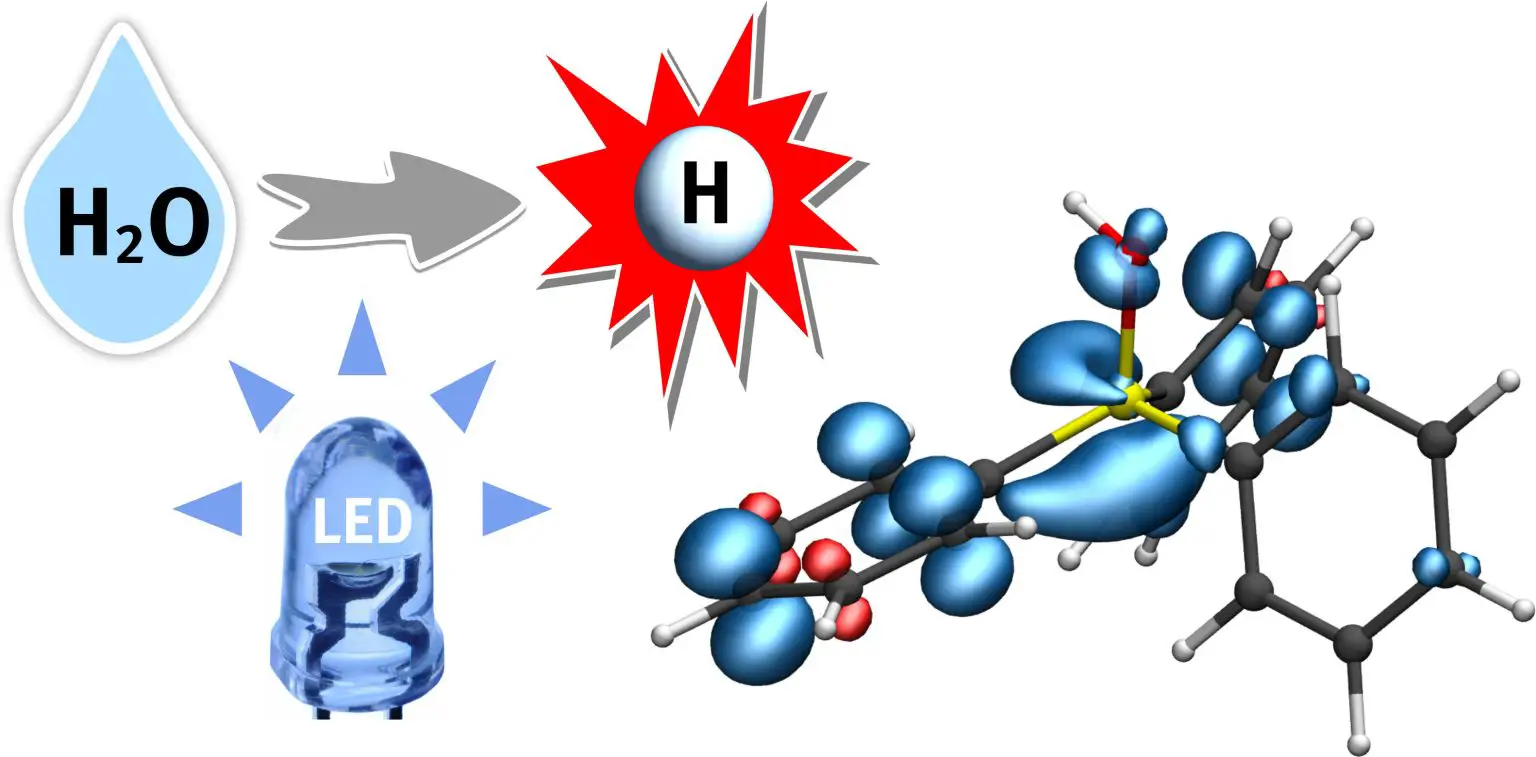 Water-Splitting-1536x757.webp