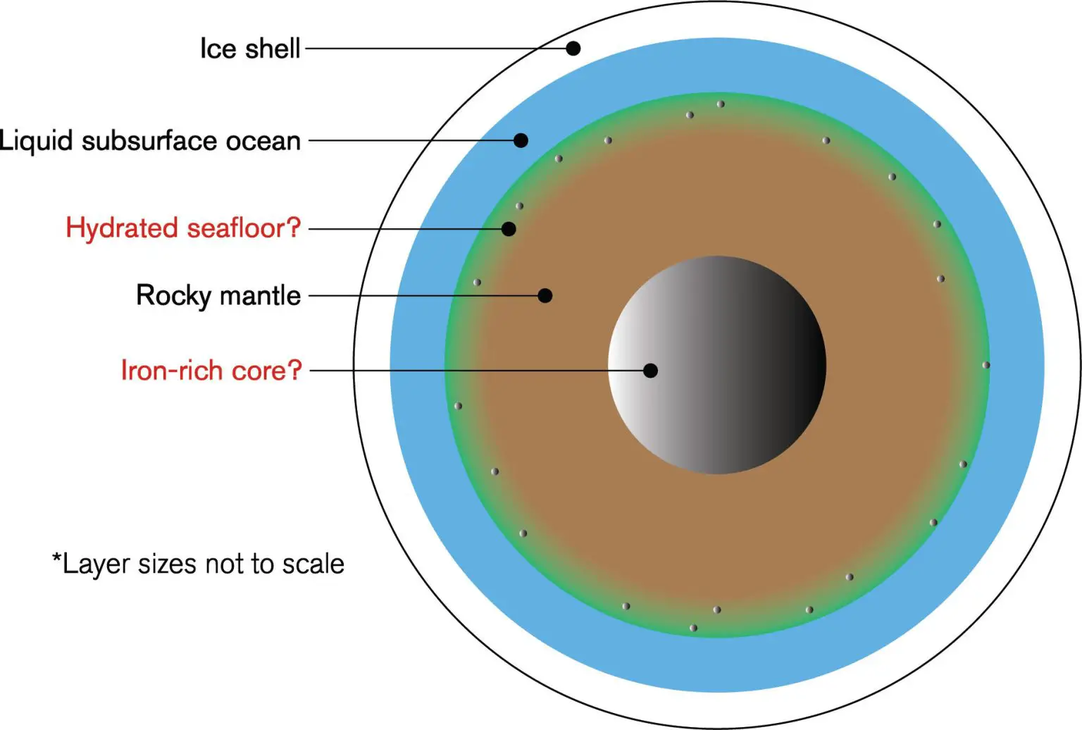 Internal-Evolution-of-Europa-1536x1036.webp