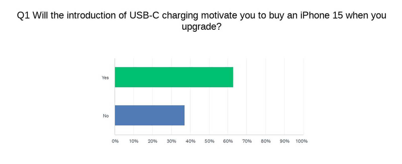 iphone-users-upgrade-iphone-15.jpg