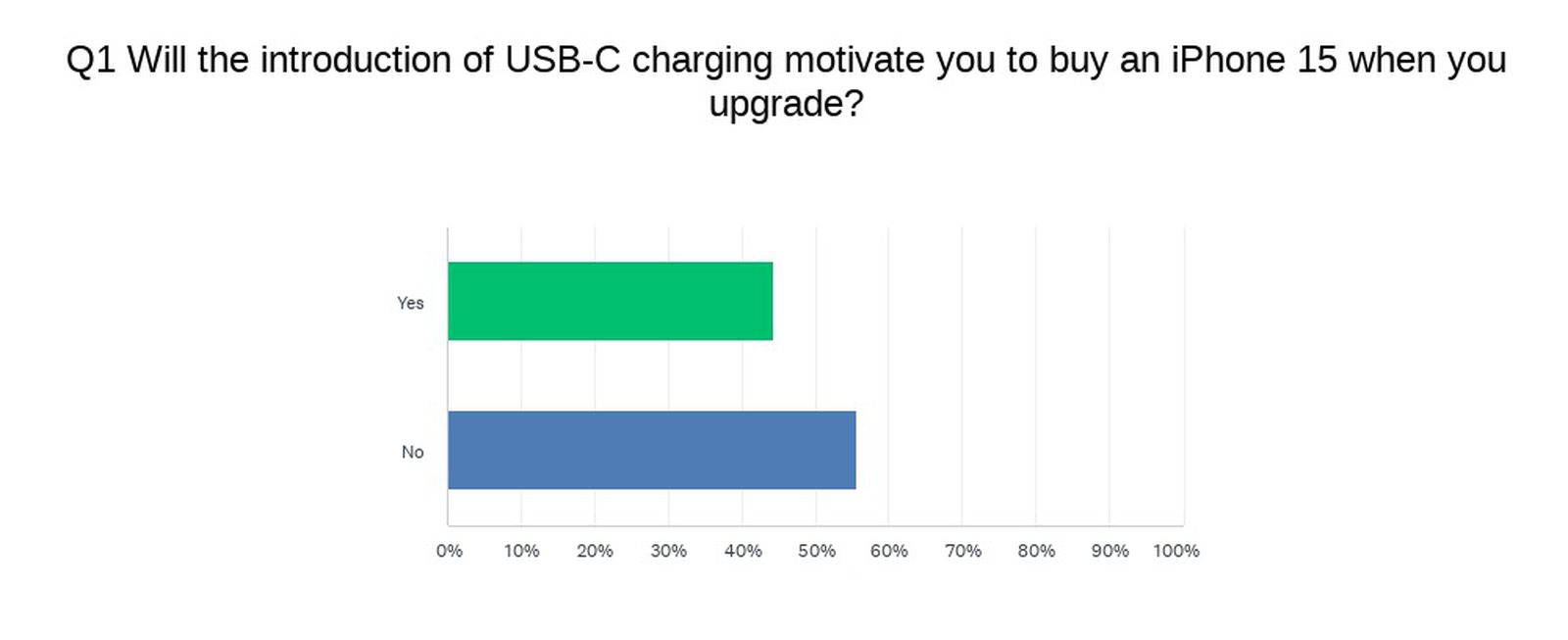 android-users-upgrade-iphone-15.jpg