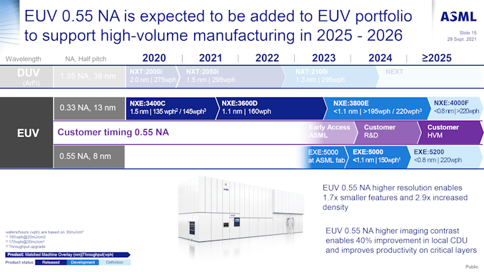 ASML-Investor-Day-2021_Business-Line-EUV---Christophe-Fouquet-15_575px.png