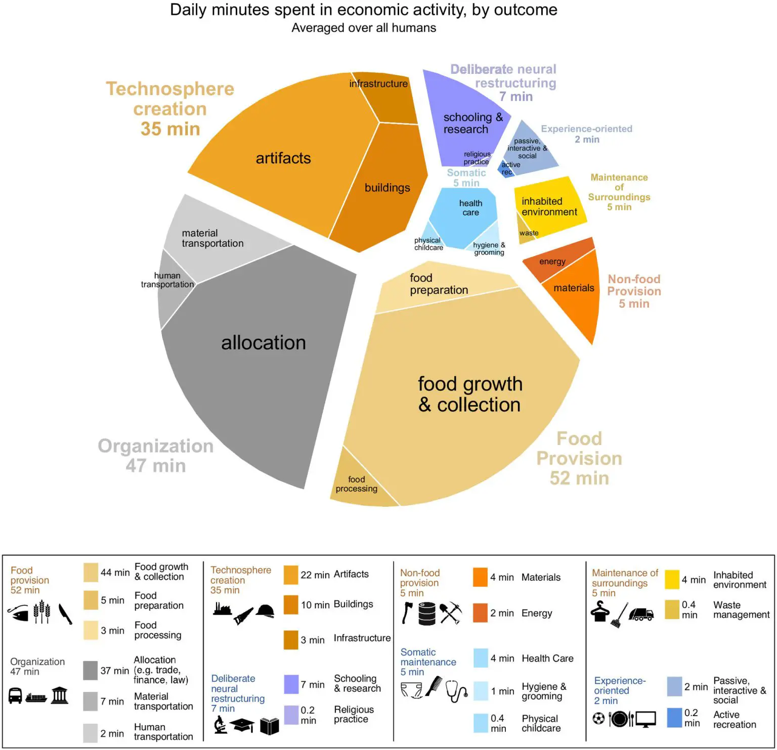Global-Human-Day-by-Economic-Activity-1536x1483.webp