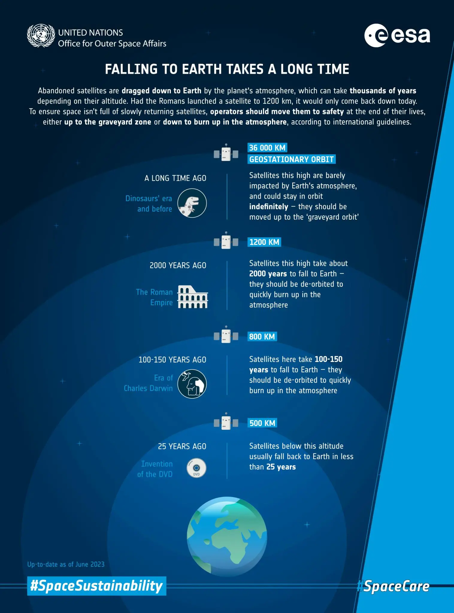 Falling-to-Earth-Takes-a-Long-Time-Infographic-1516x2048.webp