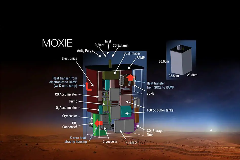 MOXIE-Mars-Oxygen-ISRU-Experiment-Instrument-for-Mars-2020-Rover.webp