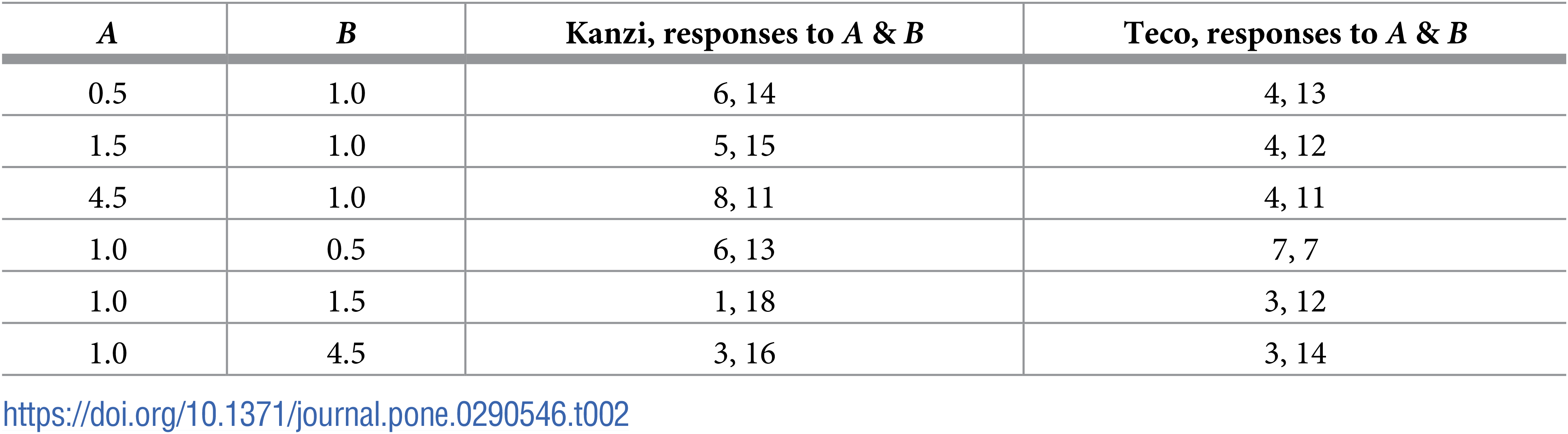 journal.pone.0290546.t002.PNG