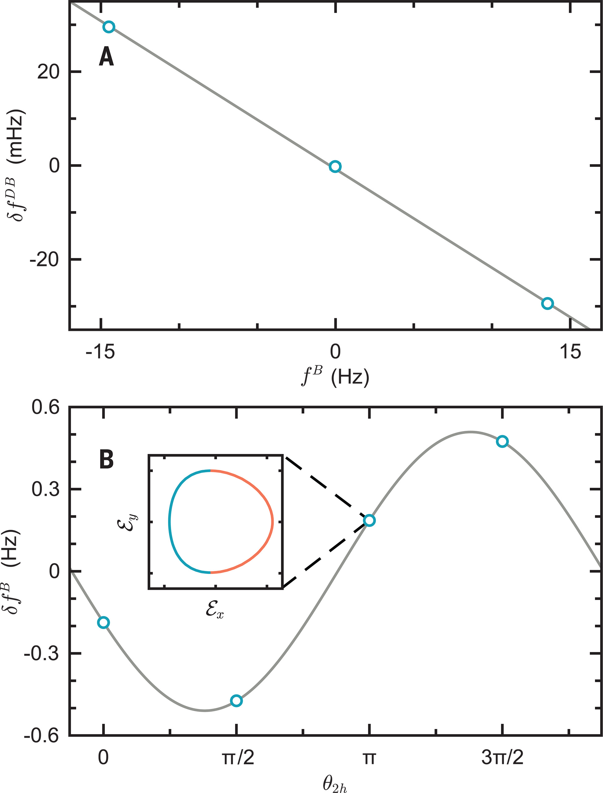 science.adg4084-f3.jpg