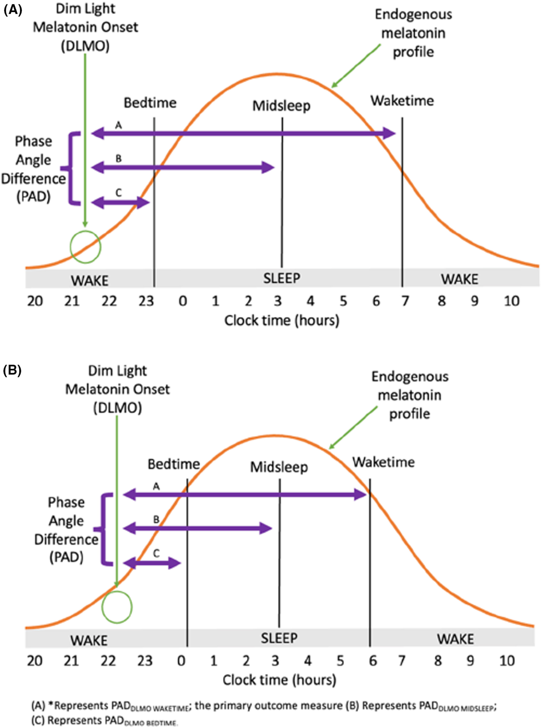jcpp13880-fig-0001-m.jpg