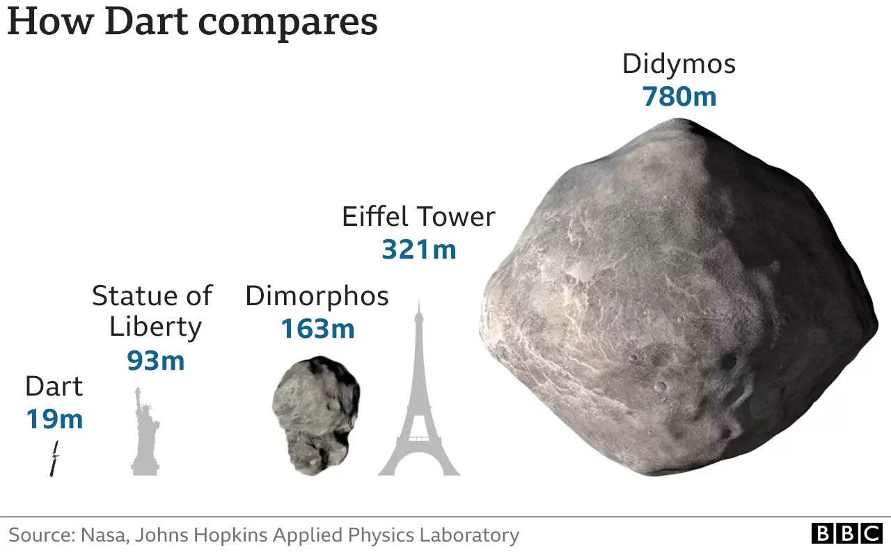 _131023094_dart_spacecraft_size_2x640-nc.png.webp