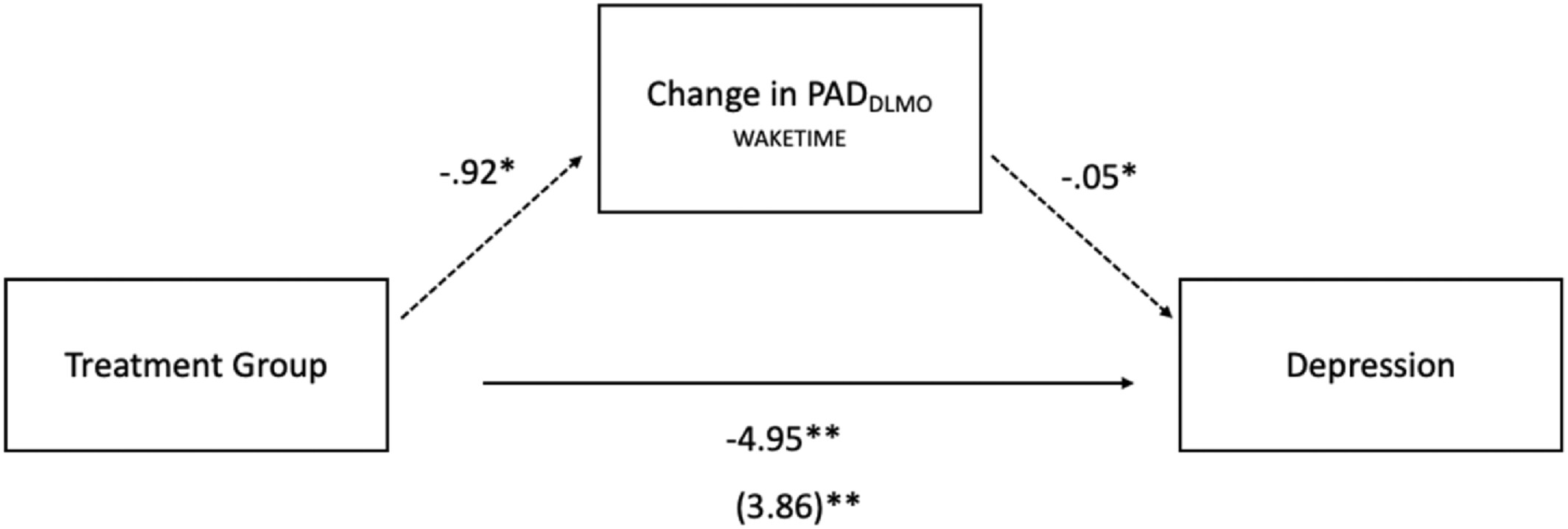 jcpp13880-fig-0004-m.jpg