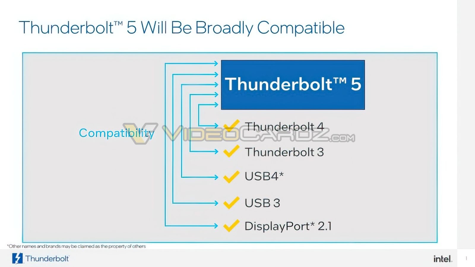 1694510186_thunderbolt_5_leak_via_videocardz_5.jpg