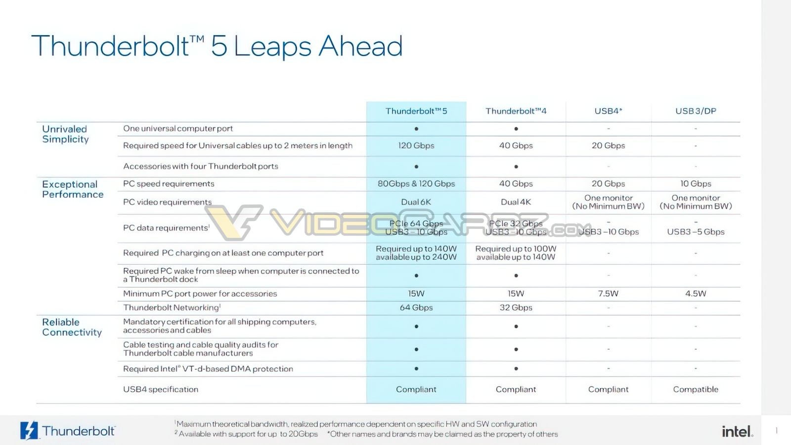 1694510180_thunderbolt_5_leak_via_videocardz_6.jpg