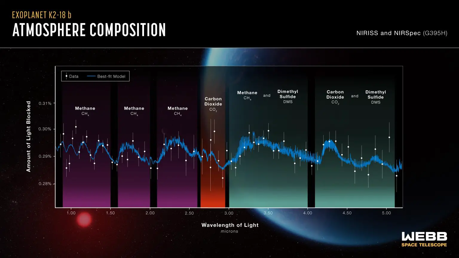 Atmosphere-Composition-of-Exoplanet-K2-18-b-1536x864.webp