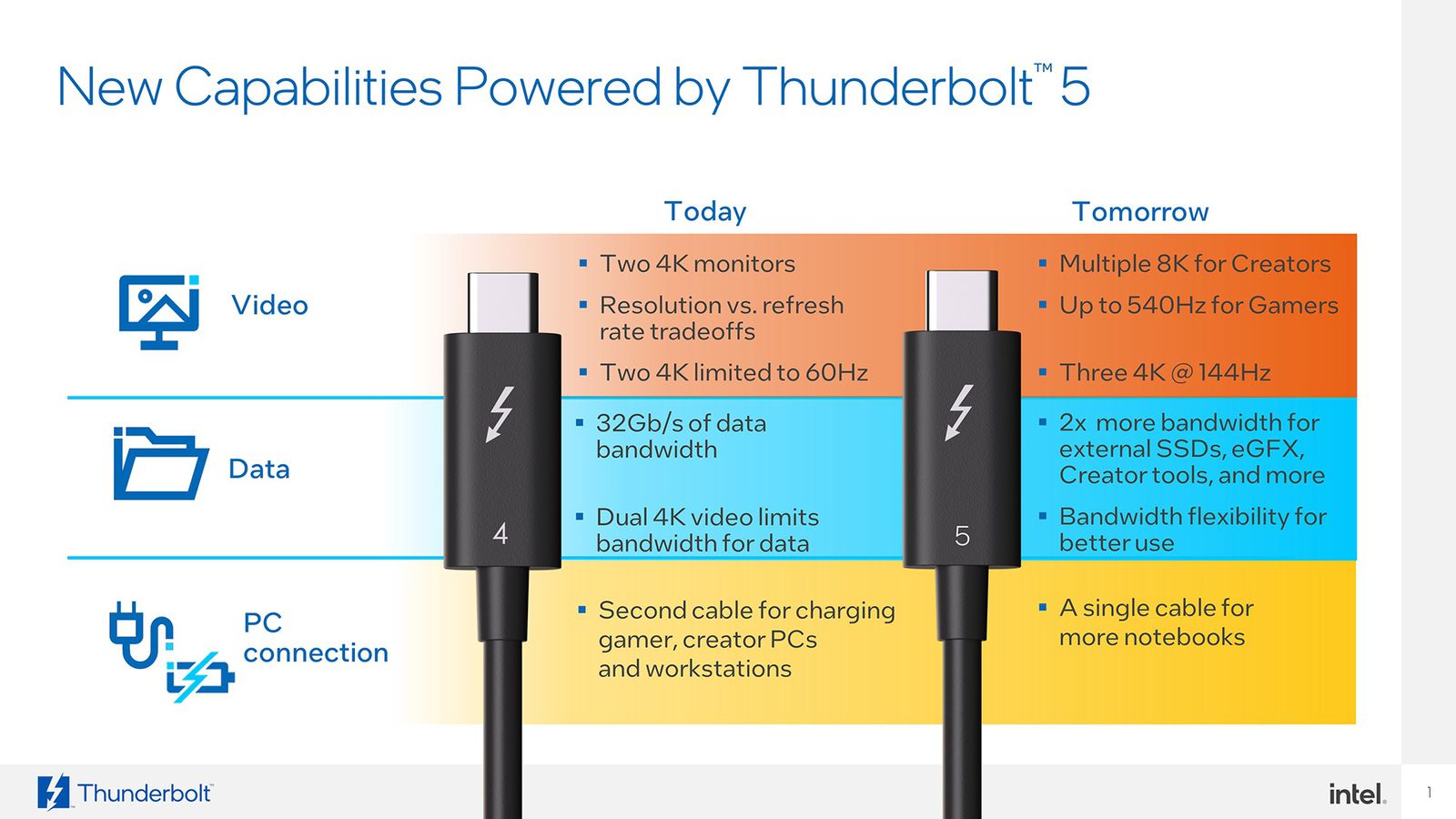 thunderbolt-5-specifications.jpg