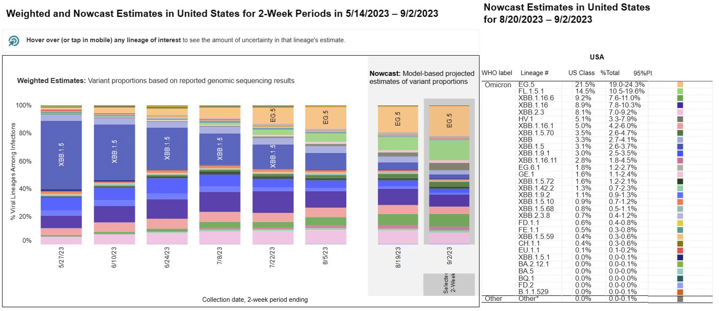 cdc_estimates.webp