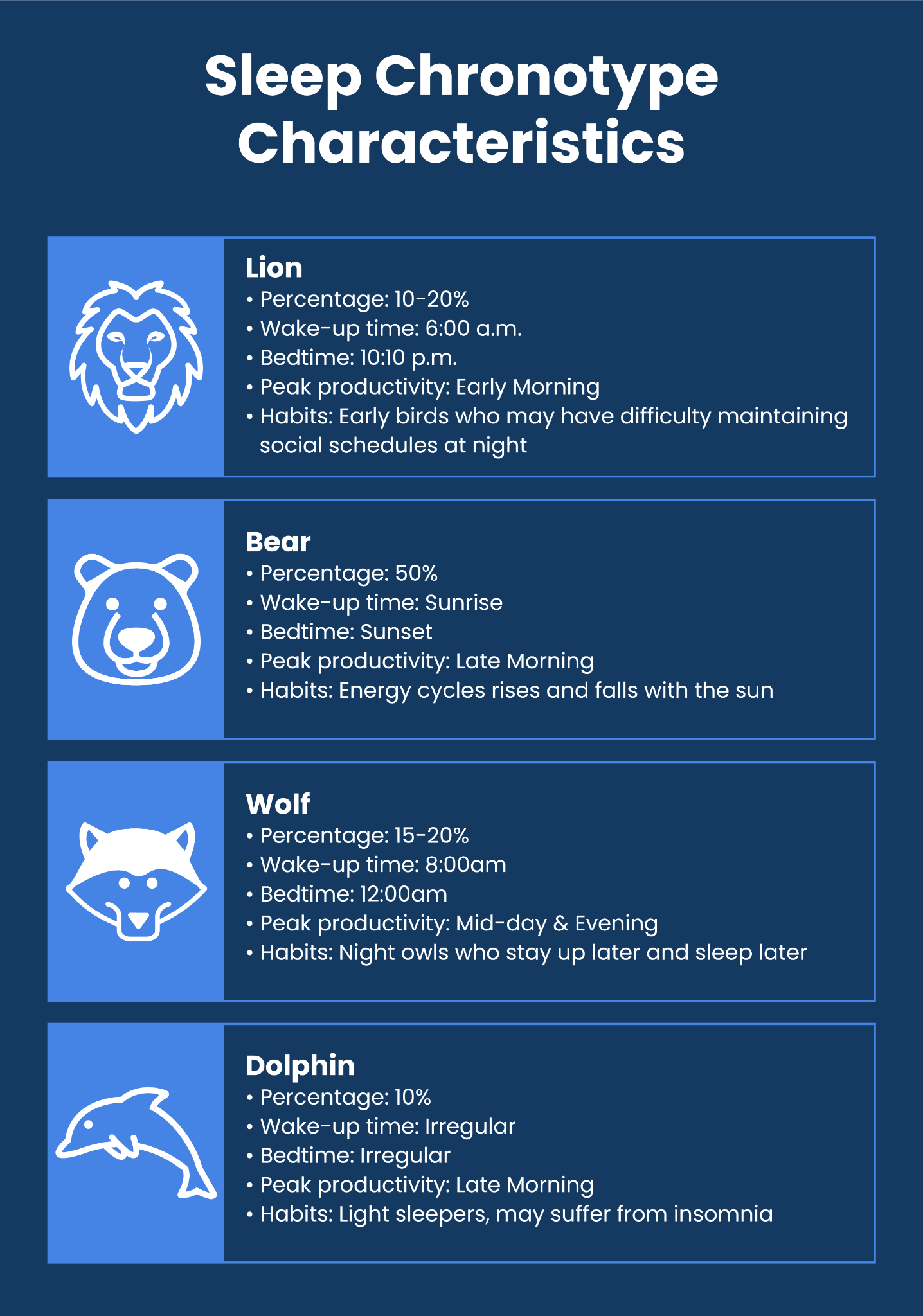 sleep-chronotypes-characteristics.png