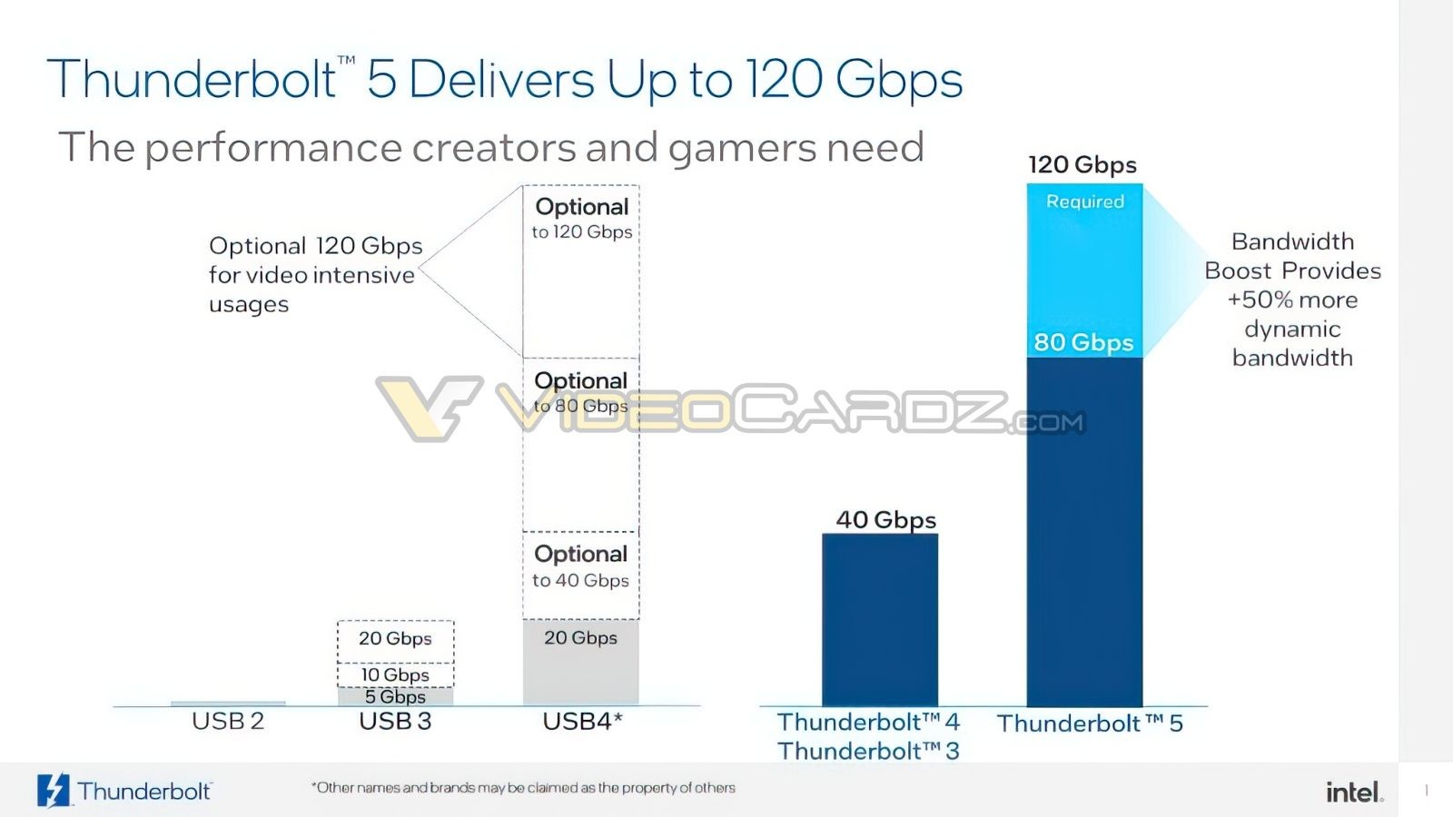 1694510209_thunderbolt_5_leak_via_videocardz_1.jpg