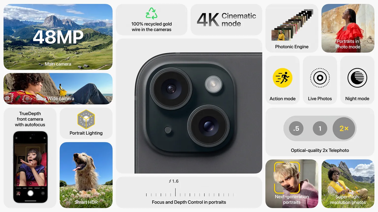 apple-iphone-15-camera-overview.webp